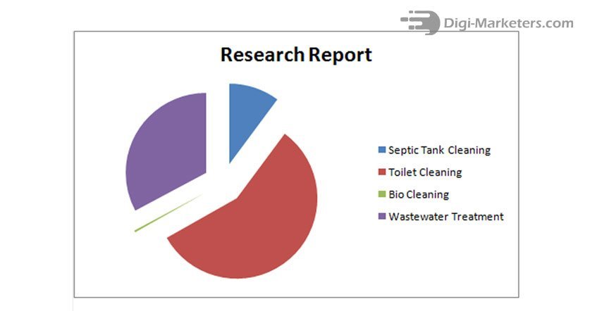 Research Analysis - Google ADs Agency